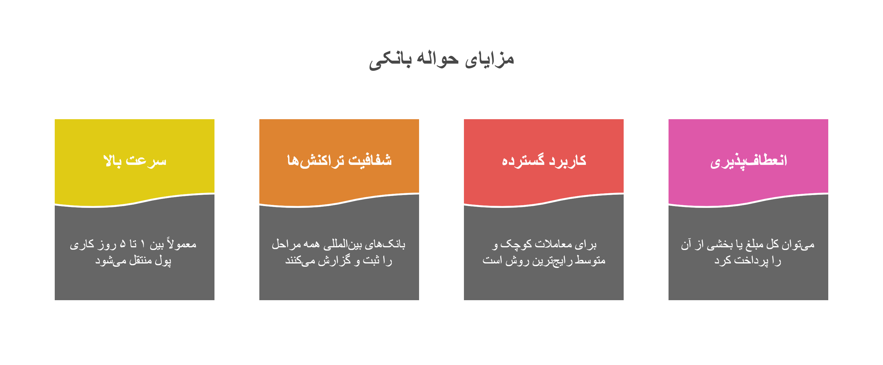 مزایای حواله بانکی